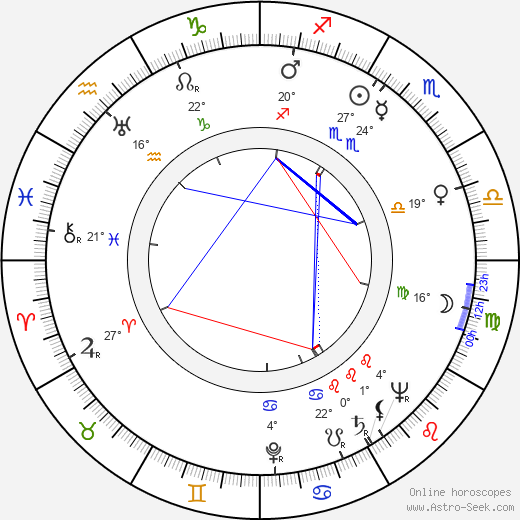 George Hall birth chart, biography, wikipedia 2024, 2025