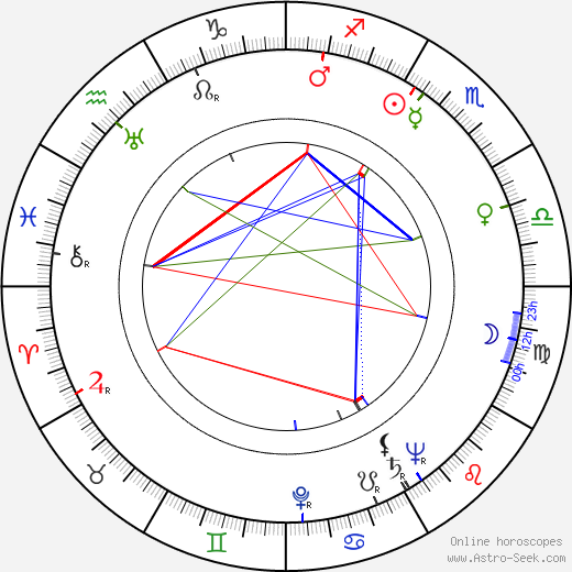 George Hall birth chart, George Hall astro natal horoscope, astrology