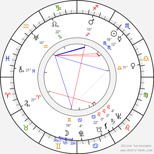 Hilkka Helinä birth chart, biography, wikipedia 2023, 2024