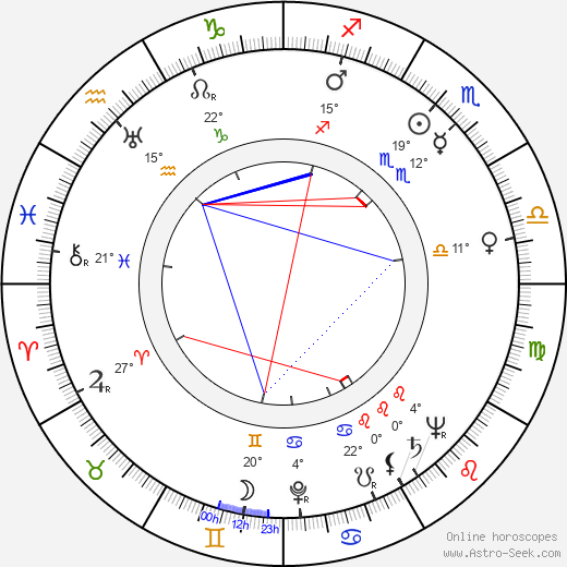 Jan Fuksa birth chart, biography, wikipedia 2023, 2024