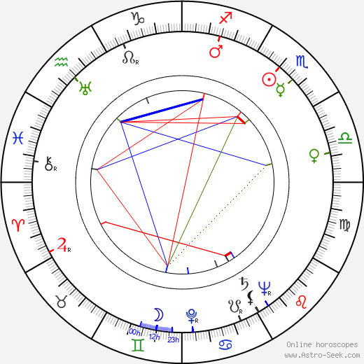 Jan Fuksa birth chart, Jan Fuksa astro natal horoscope, astrology