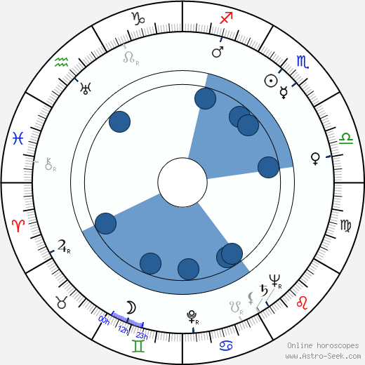 Jimmy Gaillard horoscope, astrology, sign, zodiac, date of birth, instagram