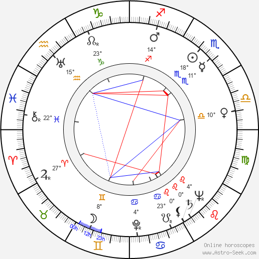 Jimmy Gaillard birth chart, biography, wikipedia 2023, 2024