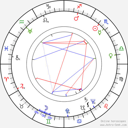 Jimmy Gaillard birth chart, Jimmy Gaillard astro natal horoscope, astrology