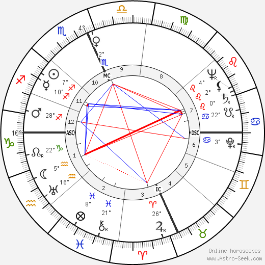 John A. Love birth chart, biography, wikipedia 2023, 2024