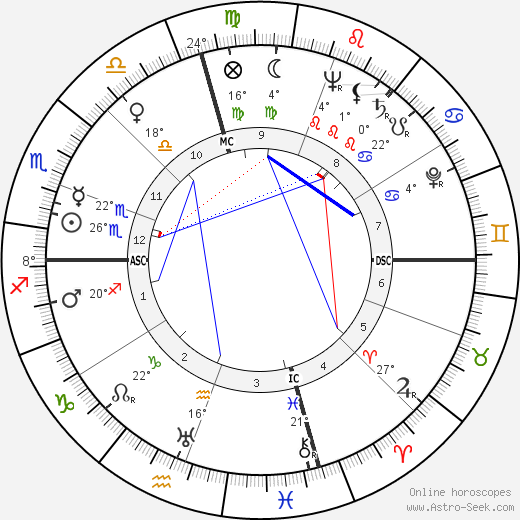 Louis Metzger birth chart, biography, wikipedia 2024, 2025