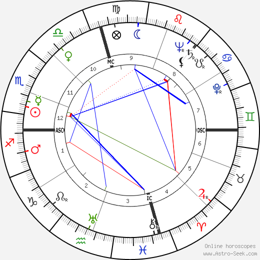 Louis Metzger birth chart, Louis Metzger astro natal horoscope, astrology