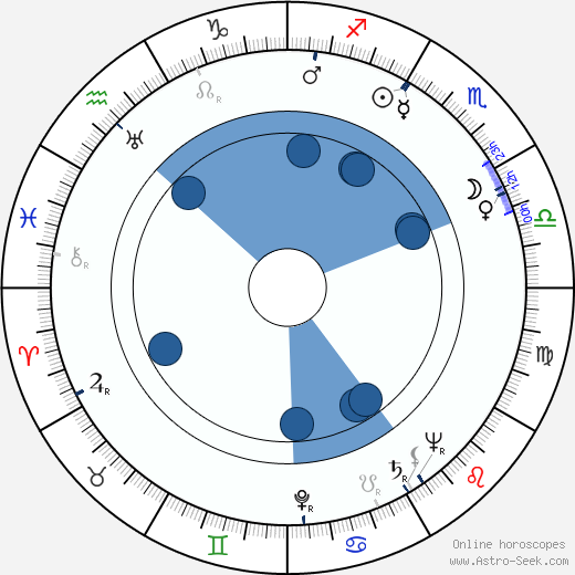 María Denis wikipedia, horoscope, astrology, instagram