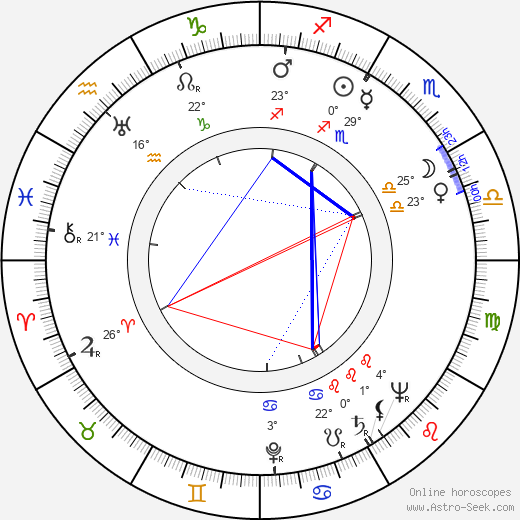 María Denis birth chart, biography, wikipedia 2024, 2025