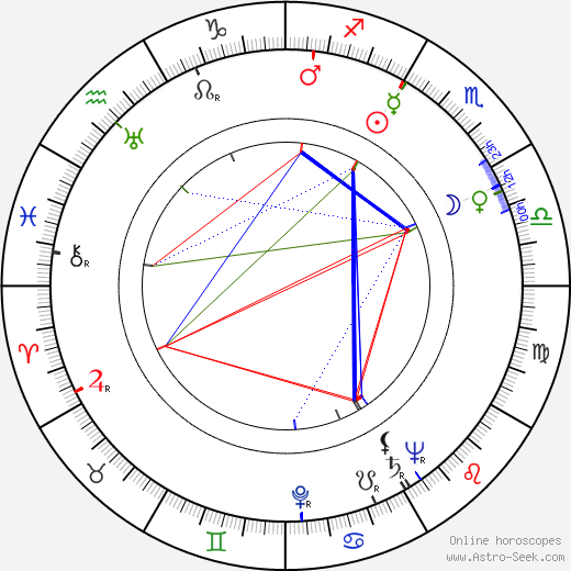 María Denis birth chart, María Denis astro natal horoscope, astrology