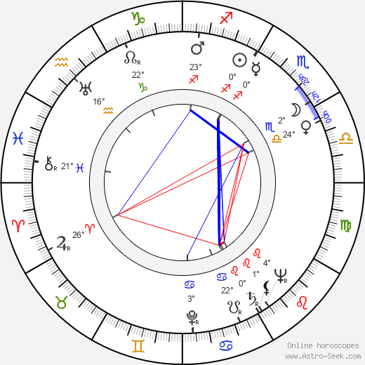 Michael Gough birth chart, biography, wikipedia 2024, 2025