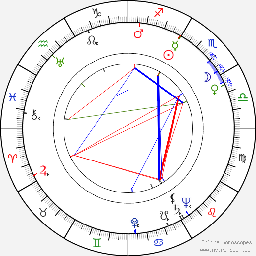 Michael Gough birth chart, Michael Gough astro natal horoscope, astrology