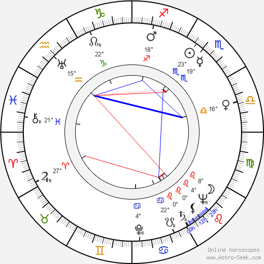 Mirko Čech birth chart, biography, wikipedia 2024, 2025