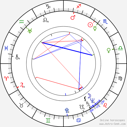 Mirko Čech birth chart, Mirko Čech astro natal horoscope, astrology