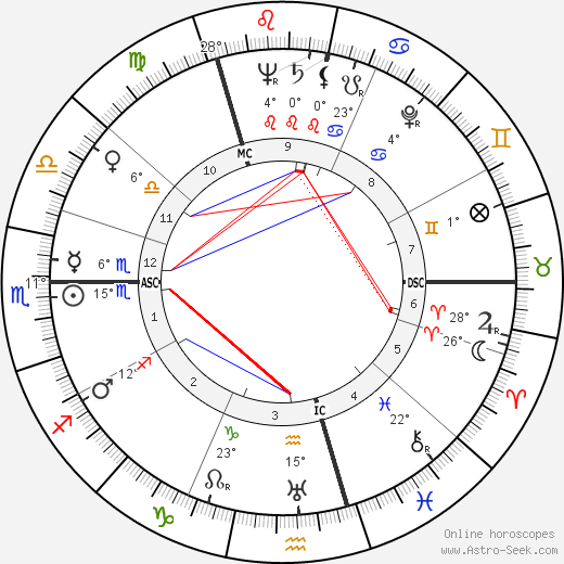 Peter Weiss birth chart, biography, wikipedia 2023, 2024