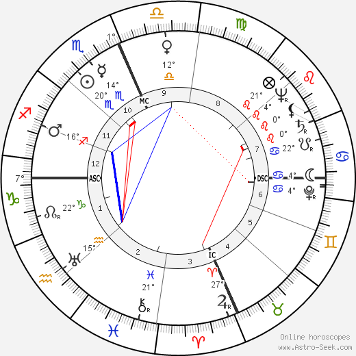 Robert L. Metcalf birth chart, biography, wikipedia 2024, 2025