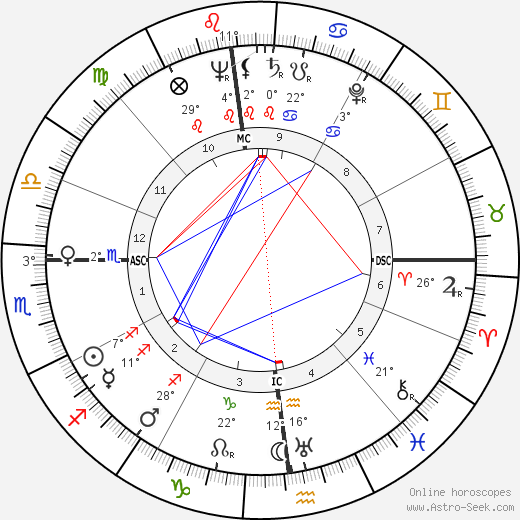 Robert Laffont birth chart, biography, wikipedia 2023, 2024