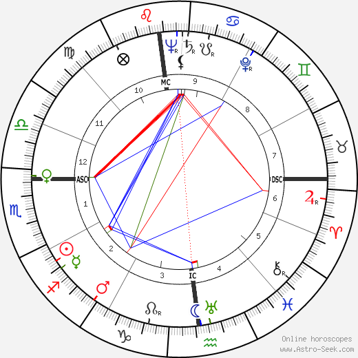 Robert Laffont birth chart, Robert Laffont astro natal horoscope, astrology