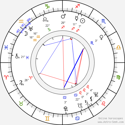 Rudolf Somogyvári birth chart, biography, wikipedia 2024, 2025
