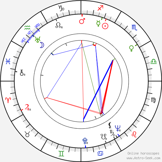 Rudolf Somogyvári birth chart, Rudolf Somogyvári astro natal horoscope, astrology