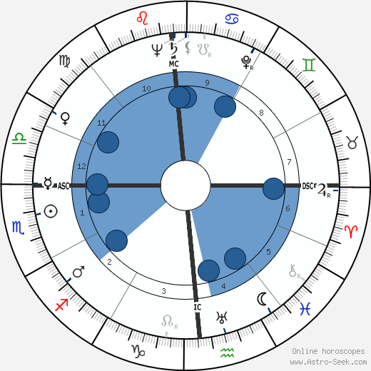Walter Cronkite wikipedia, horoscope, astrology, instagram