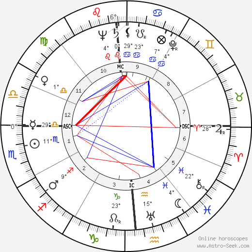 Walter Cronkite birth chart, biography, wikipedia 2023, 2024