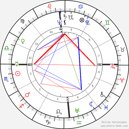 Walter Cronkite birth chart, Walter Cronkite astro natal horoscope, astrology