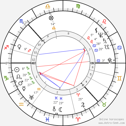 Andrew Stark birth chart, biography, wikipedia 2024, 2025