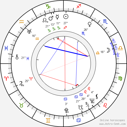 Auvo Mustonen birth chart, biography, wikipedia 2023, 2024