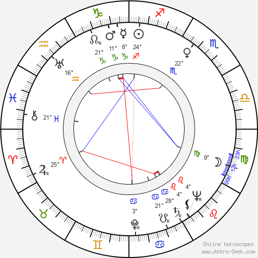 Birgitta Valberg birth chart, biography, wikipedia 2024, 2025