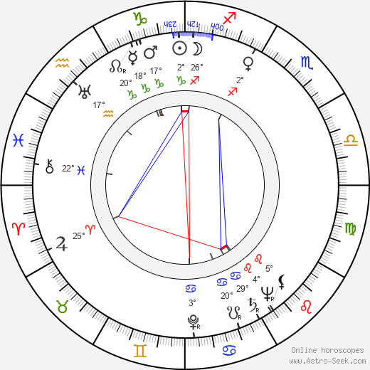 Carlo Rustichelli birth chart, biography, wikipedia 2023, 2024