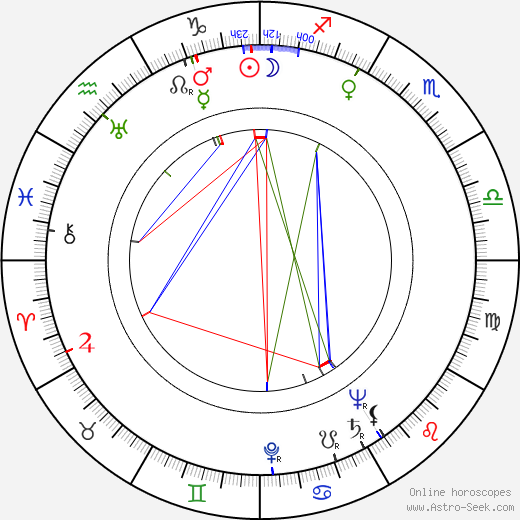 Carlo Rustichelli birth chart, Carlo Rustichelli astro natal horoscope, astrology