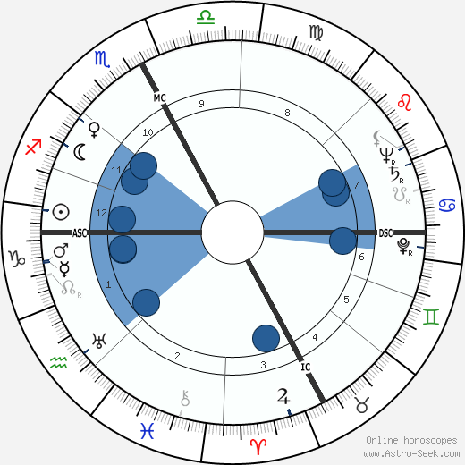Denise Bastide wikipedia, biography, birth chart, instagram Denise Bastide wikipedia, horoscope, astrology, instagram