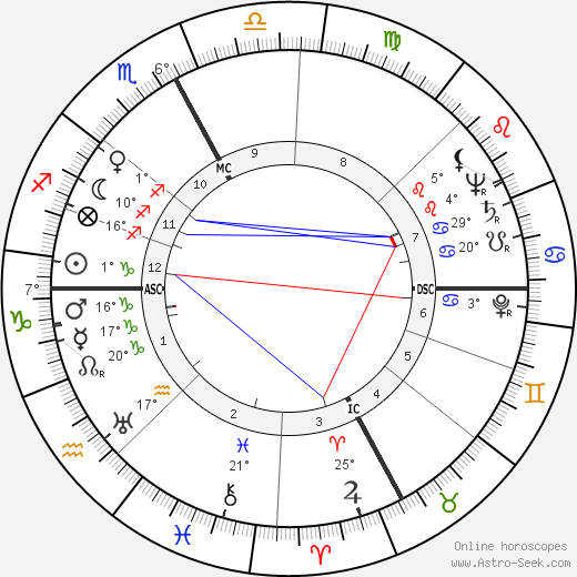 Denise Bastide birth chart, biography, wikipedia 2023, 2024