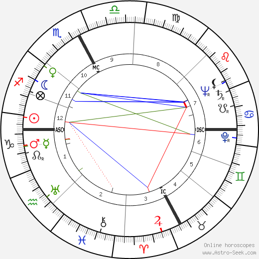 Denise Bastide birth chart, Denise Bastide astro natal horoscope, astrology