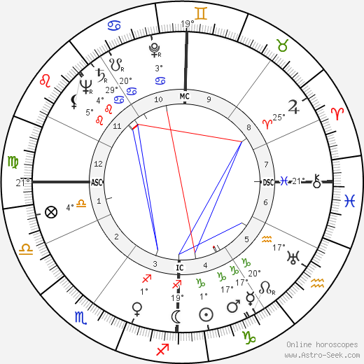 Dino Risi birth chart, biography, wikipedia 2024, 2025