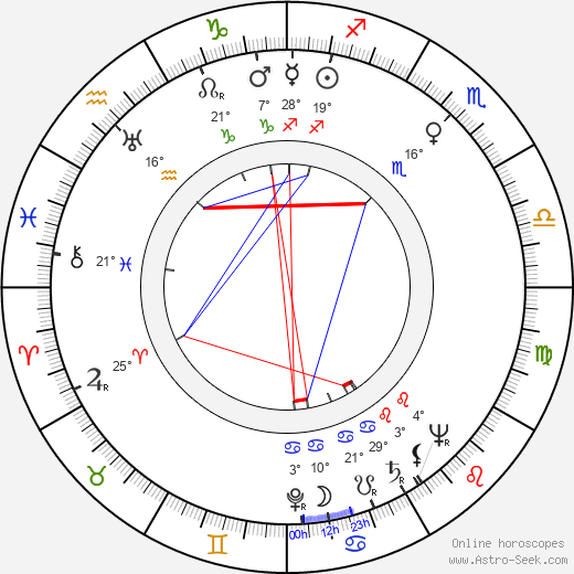 Dolly Bursche birth chart, biography, wikipedia 2023, 2024