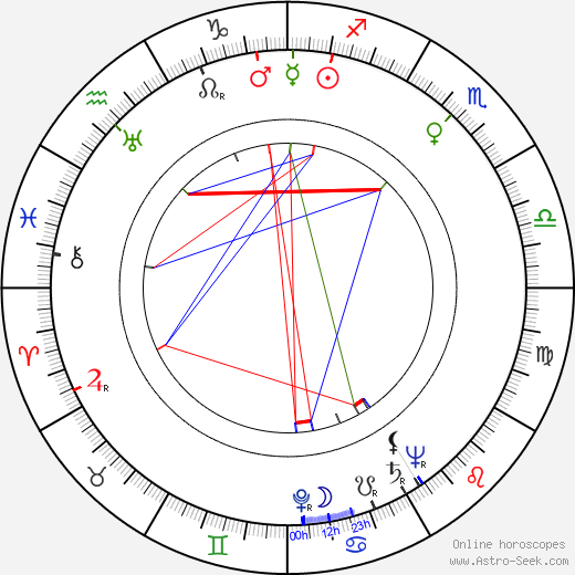 Dolly Bursche birth chart, Dolly Bursche astro natal horoscope, astrology