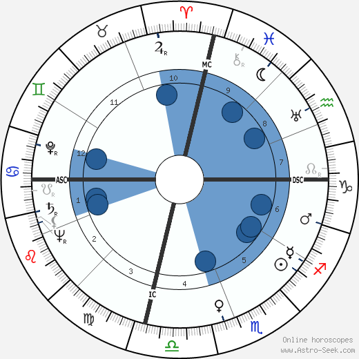 Earlyne Chaney wikipedia, horoscope, astrology, instagram