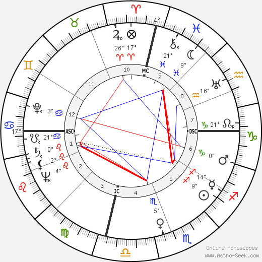 Earlyne Chaney birth chart, biography, wikipedia 2024, 2025