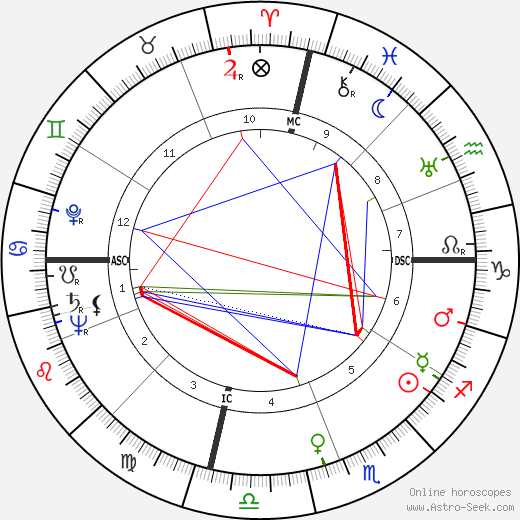 Earlyne Chaney birth chart, Earlyne Chaney astro natal horoscope, astrology