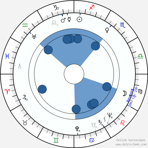 Edward Dziewoński wikipedia, horoscope, astrology, instagram