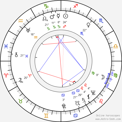 Edward Dziewoński birth chart, biography, wikipedia 2024, 2025