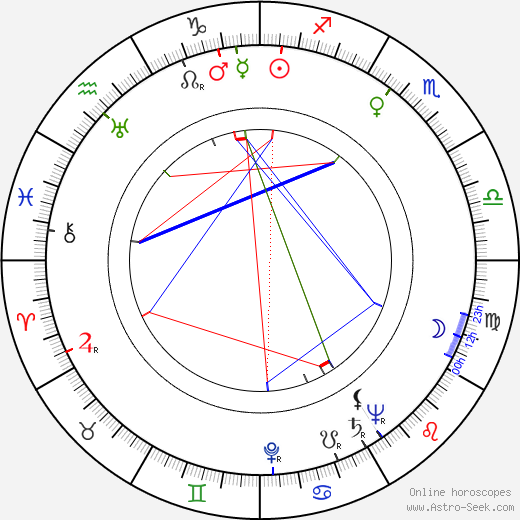 Edward Dziewoński birth chart, Edward Dziewoński astro natal horoscope, astrology