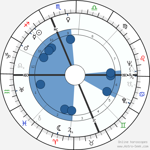 Ely Jacques Kahn Jr. wikipedia, biography, birth chart, instagram Ely Jacques Kahn Jr. wikipedia, horoscope, astrology, instagram