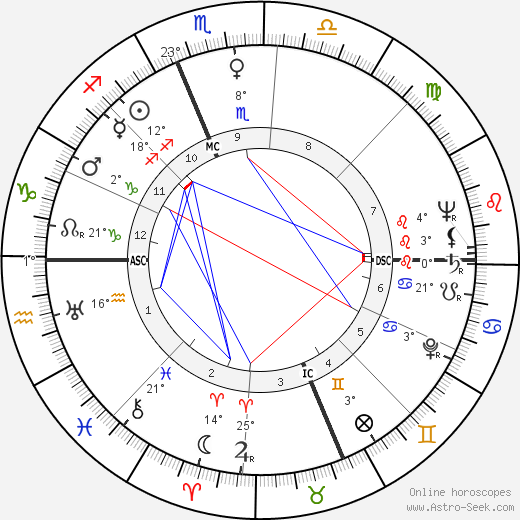 Ely Jacques Kahn Jr. birth chart, biography, wikipedia 2024, 2025