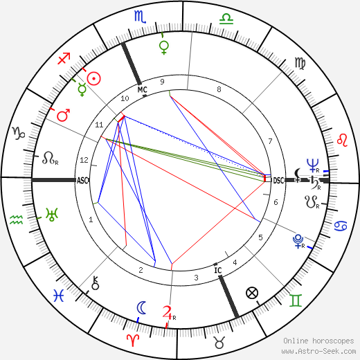 Ely Jacques Kahn Jr. birth chart, Ely Jacques Kahn Jr. astro natal horoscope, astrology