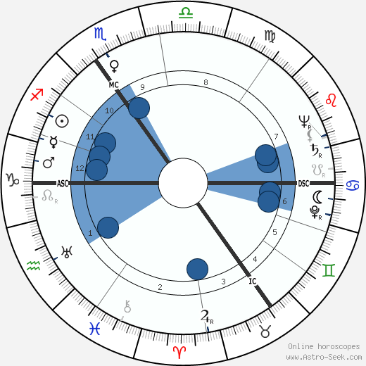 Erwin Meierdress wikipedia, horoscope, astrology, instagram