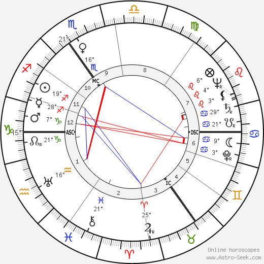 Erwin Meierdress birth chart, biography, wikipedia 2024, 2025