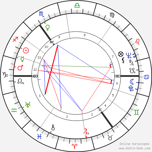 Erwin Meierdress birth chart, Erwin Meierdress astro natal horoscope, astrology